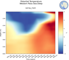 Time series of Western Ross Sea Deep Potential Temperature vs depth